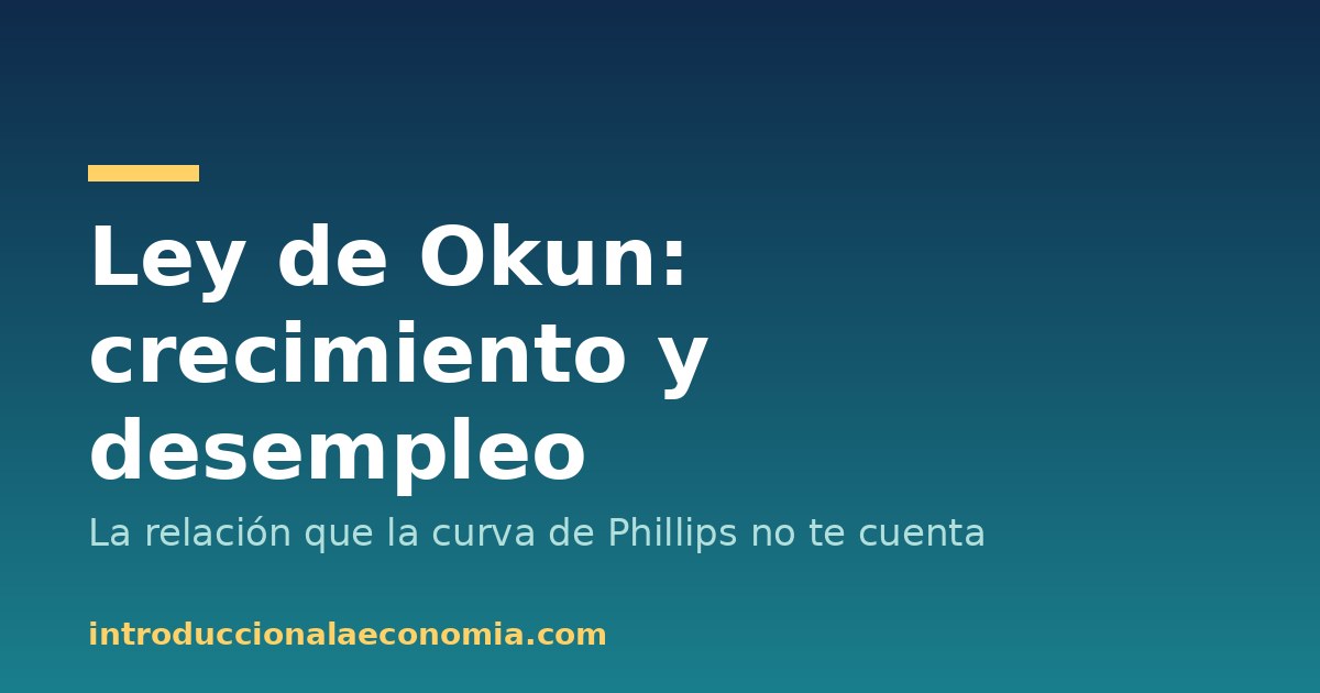 Grafico Ley de Okun: crecimiento del PIB y desempleo