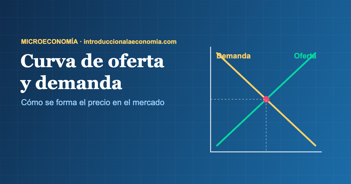 Gráfico de la curva de oferta y demanda con el punto de equilibrio de mercado