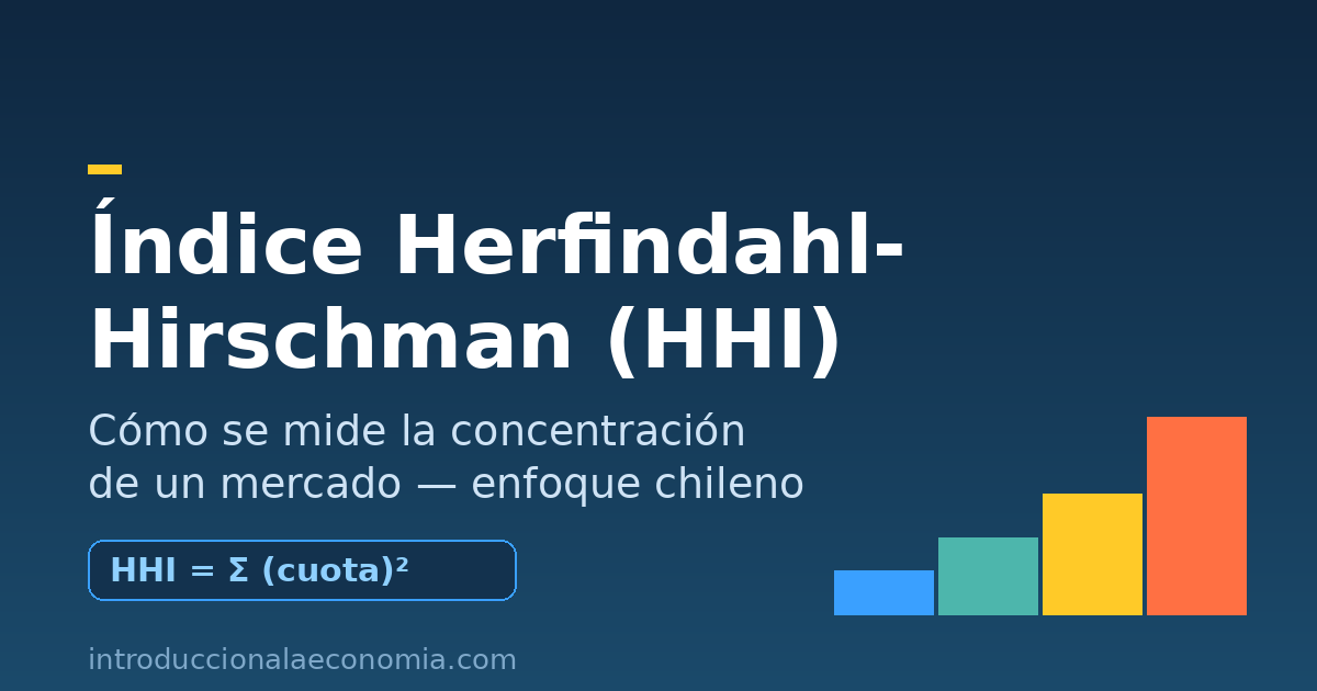 Índice Herfindahl-Hirschman: concentración de mercado