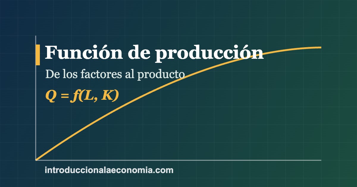 Gráfico de una función de producción: curva de producto creciente y cóncava con ejes trabajo y producto