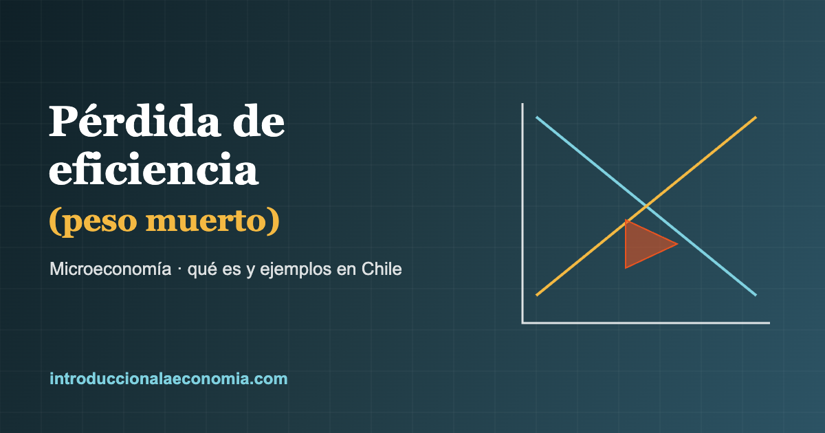 Gráfico de oferta y demanda mostrando el triángulo de pérdida de eficiencia o peso muerto