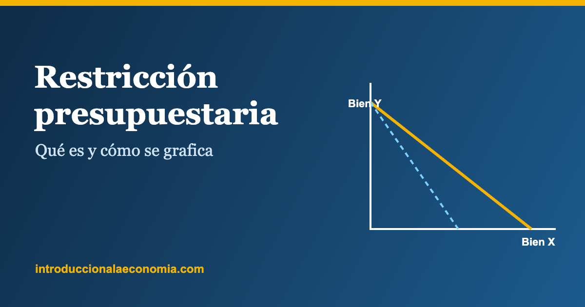 Gráfico de una recta de restricción presupuestaria con ejes de dos bienes