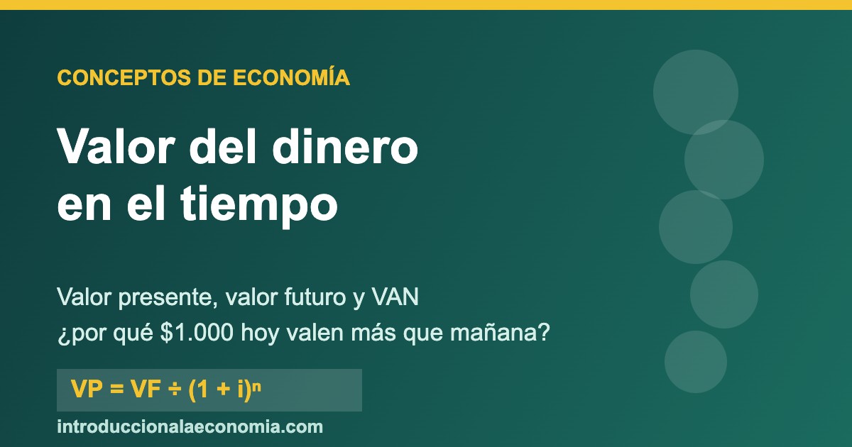 Valor del dinero en el tiempo: valor presente, futuro y VAN